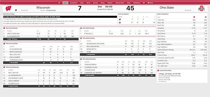 OSU Wisconsin third quarter Stats